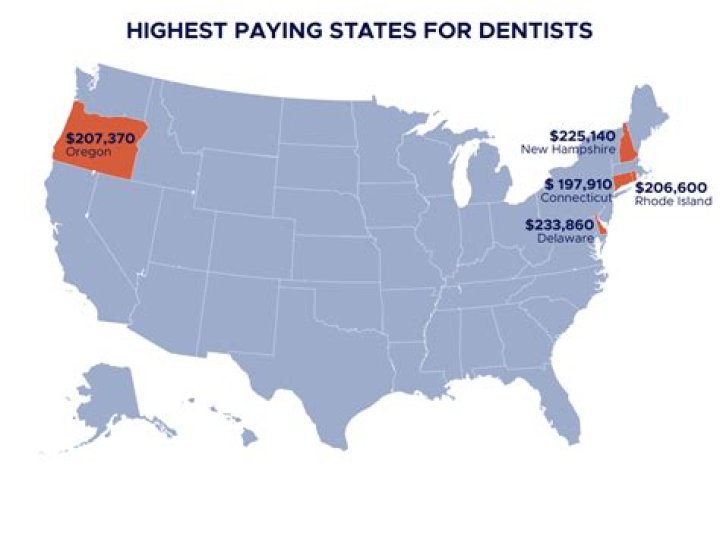 Does being a dentist pay well?