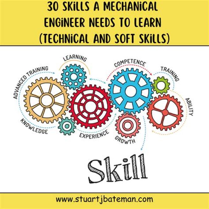 How do I start learning technical skills?