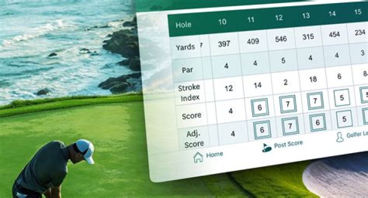 Is 102 a good golf score?